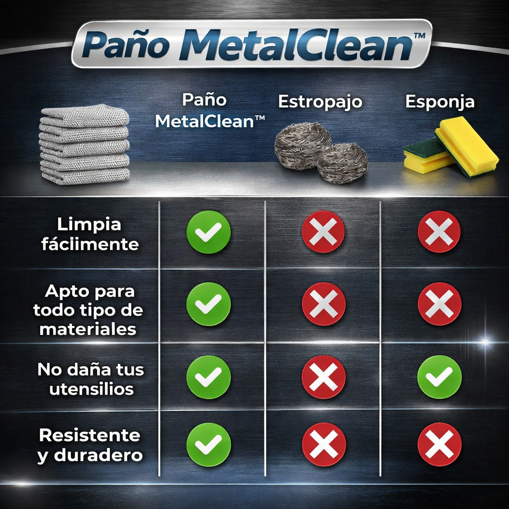 Paños de limpieza MetalClean – Pack de 20 + 20 GRATIS